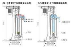 管式离心机维修检测